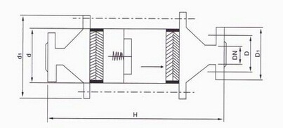 乙炔阻火器 乙炔阻火器